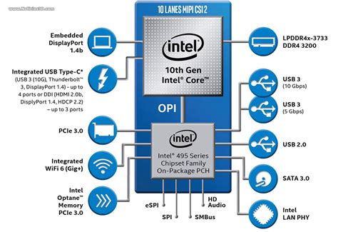 Intel Core i3 10th Gen Procesador precio más barato: 68,99€