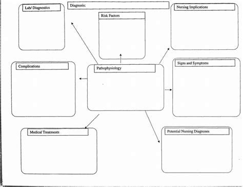 Nursing Concept Map Template Word