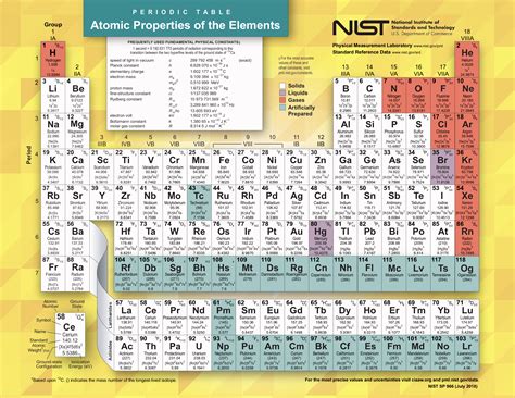 Chapter 8 - Atoms and Periodic Properties