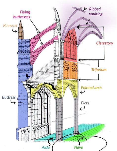 Gothic Architecture Cathedral