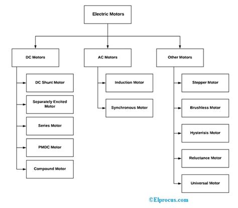 Ac Motor Winding Diagram Pdf - Infoupdate Wallpaper Images