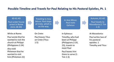 Lesson 1, Possible Timeline and Travels for Paul as Related to His Pastoral Epistles, Pt 1 ...