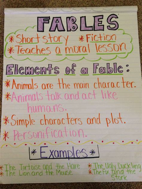 Fables anchor chart | Classroom anchor charts, Reading anchor charts, Writing anchor charts