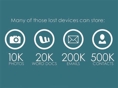 Mobile Device Security in the Workplace: 6 Key Risks & Challenges