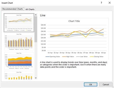 Stock Chart In Excel - Step-by-Step Examples, How to Create?