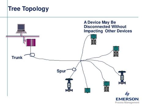 Fieldbus Tutorial Part 7 - Fieldbus Communication