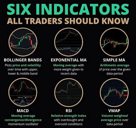 6 Indicators all Traders Should Know Stock Options Trading, Stock Trading Strategies, Option ...