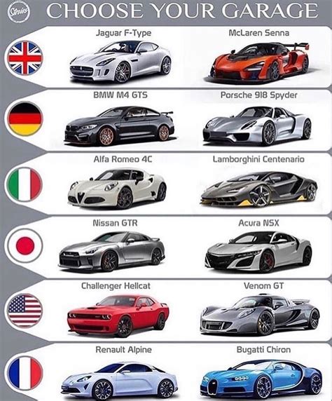 Car Brands and Country of Origin