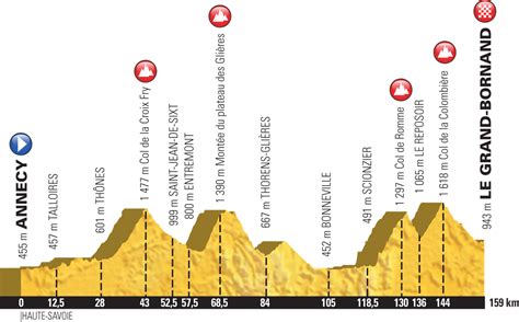 A Quick Glance: 2018 Tour de France Mountain Stages - Podium Cafe