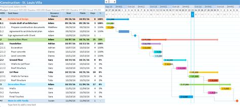 Construction Gantt Chart Excel Template - Gantt Excel