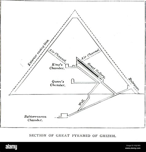 Ancient Egyptian Pyramids Diagram