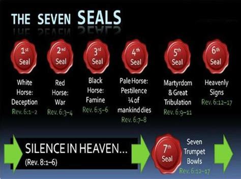 THE REVELATION OF JESUS CHRIST: THE SEVEN SEALS (1)