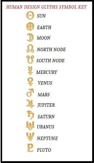 Human Design Glyph Symbols | Human design, Human design system, Human
