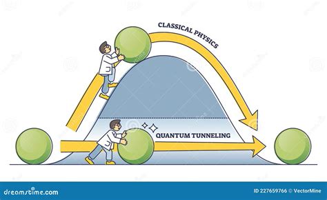 Quantum Tunneling Vector Illustration Infographic And Classical Mechanics. | CartoonDealer.com ...