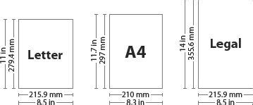 Paper Sizes and Formats Explained: The Difference Between A4 and Letter | Paper size, Lettering ...