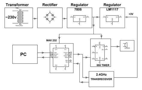 [DIAGRAM] Block Diagram Wireless Communication System - MYDIAGRAM.ONLINE