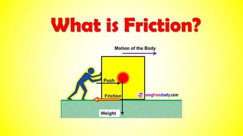 What is Friction? | Laws of Friction | Advantages and Disadvantage