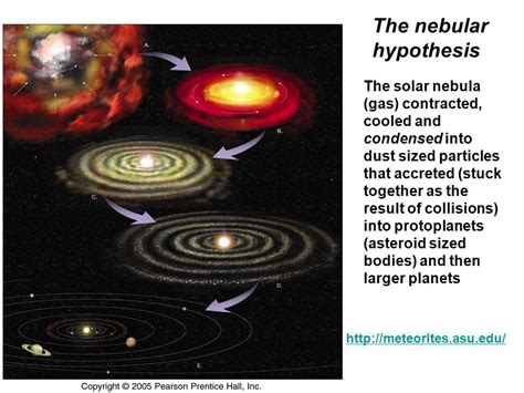 Formation Of The Solar System Summary