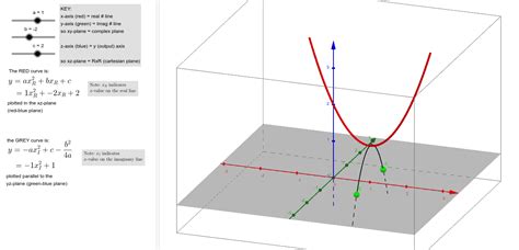 Imaginary Roots Of Quadratic Equation Calculator - Tessshebaylo