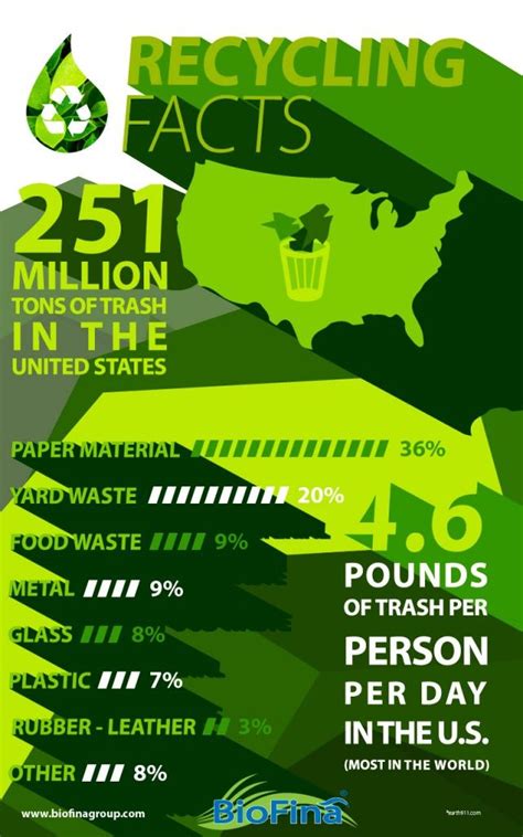 10 best images about Plastics Recycling on Pinterest | Recycling, The future and The plastics