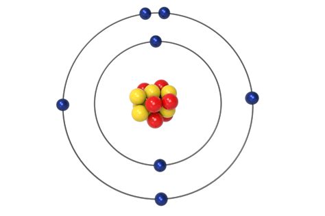 Draw Atomic Structure