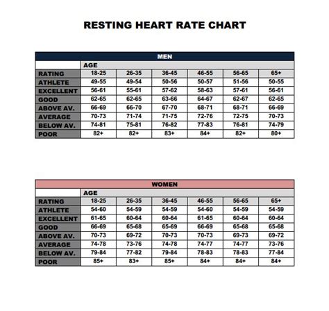 Calculate Resting Heart Rate | Step by Step