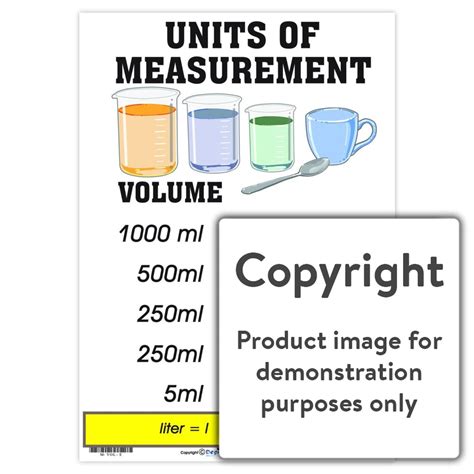 Units of Measurement: Volume – Depicta