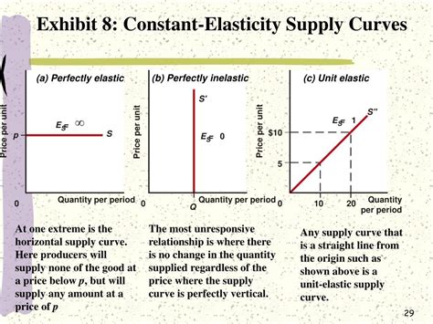 PPT - Elasticity of Demand and Supply PowerPoint Presentation, free download - ID:5494494