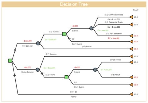 Free Online Decision Tree Maker | EdrawMax Online