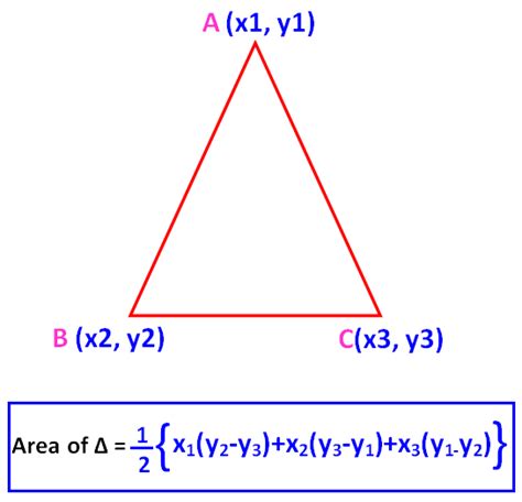 Triangle Area Formula On A Graph at Michael Judd blog