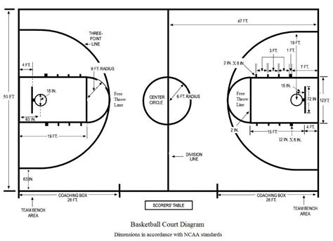 Full Size Basketball Court Dimensions | A Creative Mom