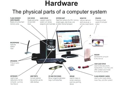 Computer Parts And Hardware Diagram