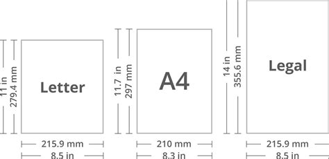 Paper Sizes and Formats, the Difference Between A4 and Letter | Swift Publisher