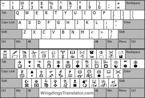 Wingdings Keyboard Map and Cheat Sheet - Wingdings Translator Online