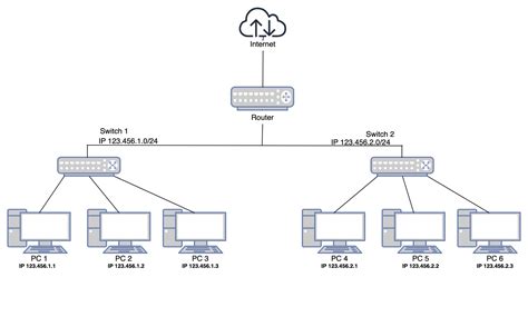 Internet Network Diagram