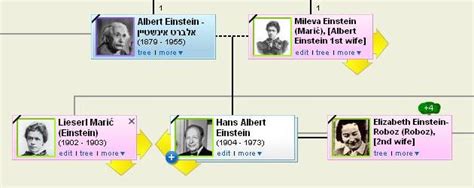 Family Tree Tuesday – Albert Einstein