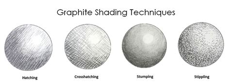 Shading Techniques & Selecting Paper for Graphite - Strathmore Artist Papers