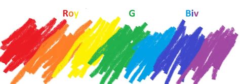 How to Remember a Rainbow's Colors in Order - Owlcation