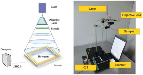 Two types of consumer scanners. (a) CCD scanner (b) CIS scanner. | Download Scientific Diagram