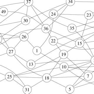 A simple DAG (left), the augmented graph G * (center) and the DAG... | Download Scientific Diagram