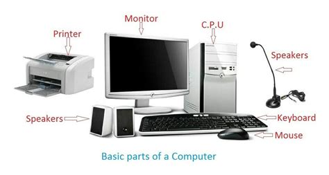 computer parts name ¶¶¶∆ | Computer basics, Computer parts and components, Computer basic