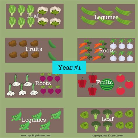 Printable Crop Rotation Chart - Printable Calendars AT A GLANCE