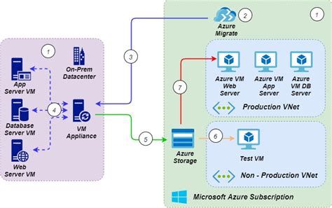 4 Common Strategies for Azure Cloud Migration - Efficient Developers, Custom Products and ...