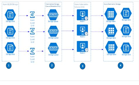 Azure Block Blob Storage Backup - Microsoft Community Hub