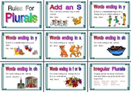 Literacy Resource - Spelling Rules for Plurals, writing Display Posters | Literacy resource ...