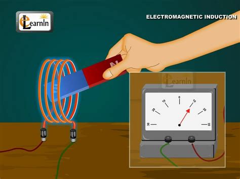 Electromagnetic Induction Diagram