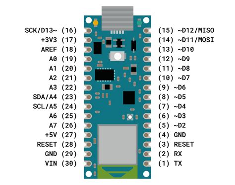 Which Pins On Arduino Nano Are Pwm