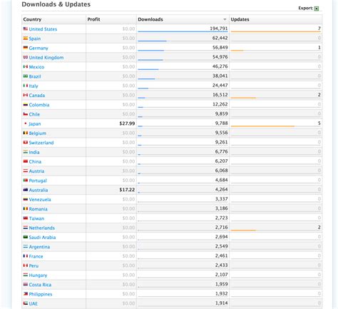 Wake N Shake Alarm Clock Racks Up 637K Downloads In 24 Hours Via AppGratis Partnership | TechCrunch