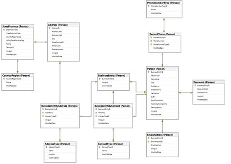 Sql Erd Diagram | ERModelExample.com