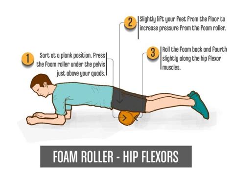 Foam Roller Exercises: The Everyday Secret Weapon to Combat Poor Posture and Body Pain - Your ...